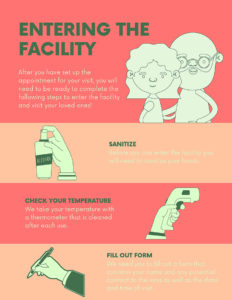 Wildflower Entering Facility Infographic