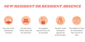 Wildflower New Resident Infographic