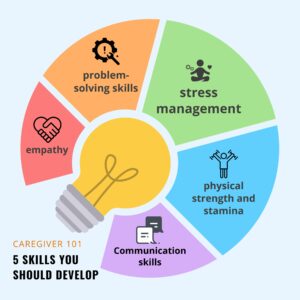 caregiver infographic